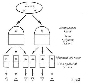 Бог создаёт только совершенное. Если Вы думаете, что Бог может создать что-то несовершенное, Вы не знаете Бога - student2.ru