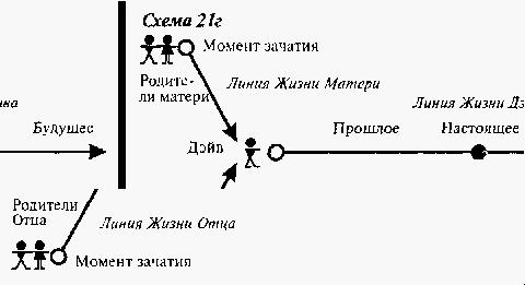 Дайте Сущностные Состояния линии отца - student2.ru