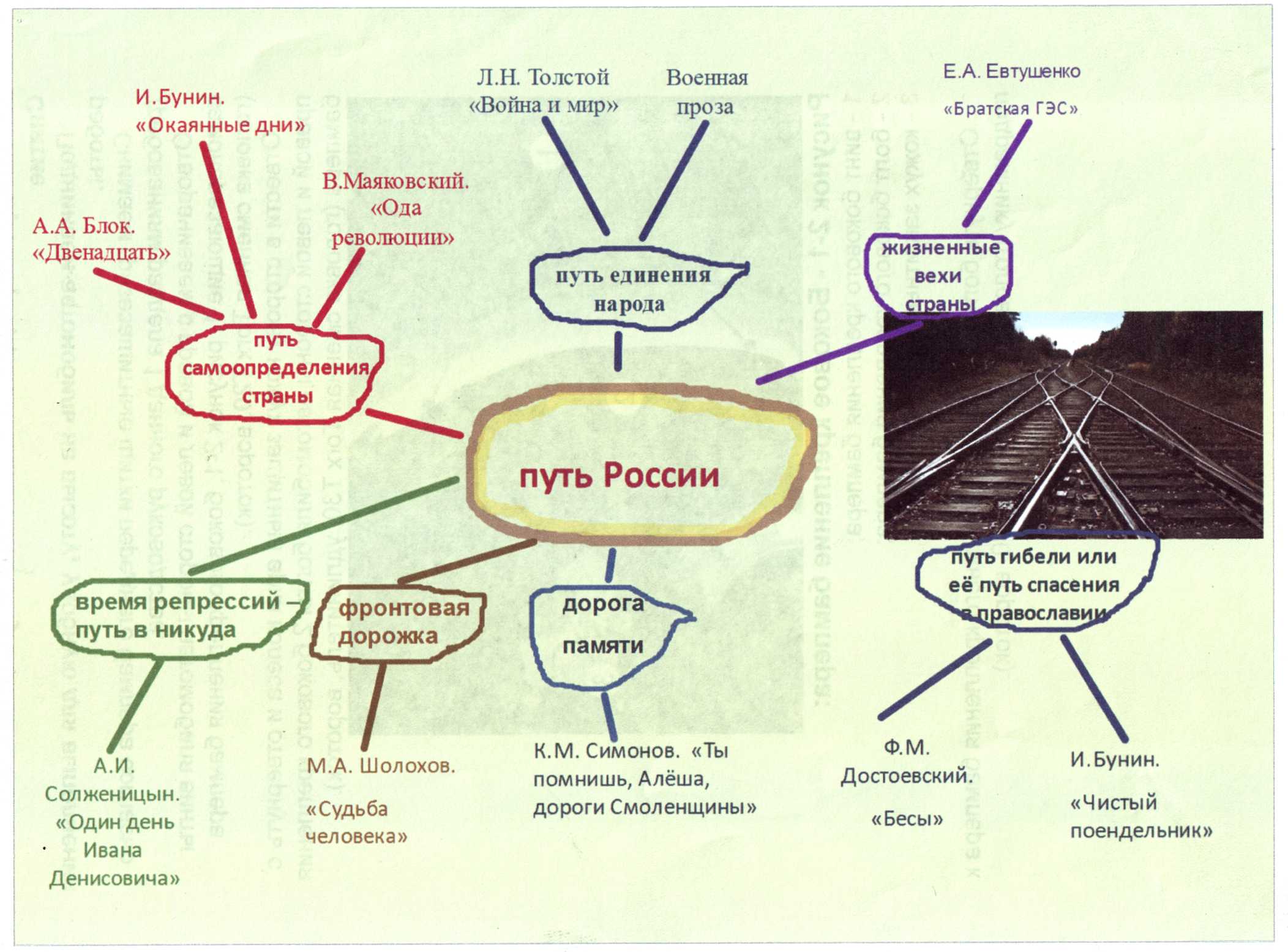 дорога, ведущая к счастью - student2.ru