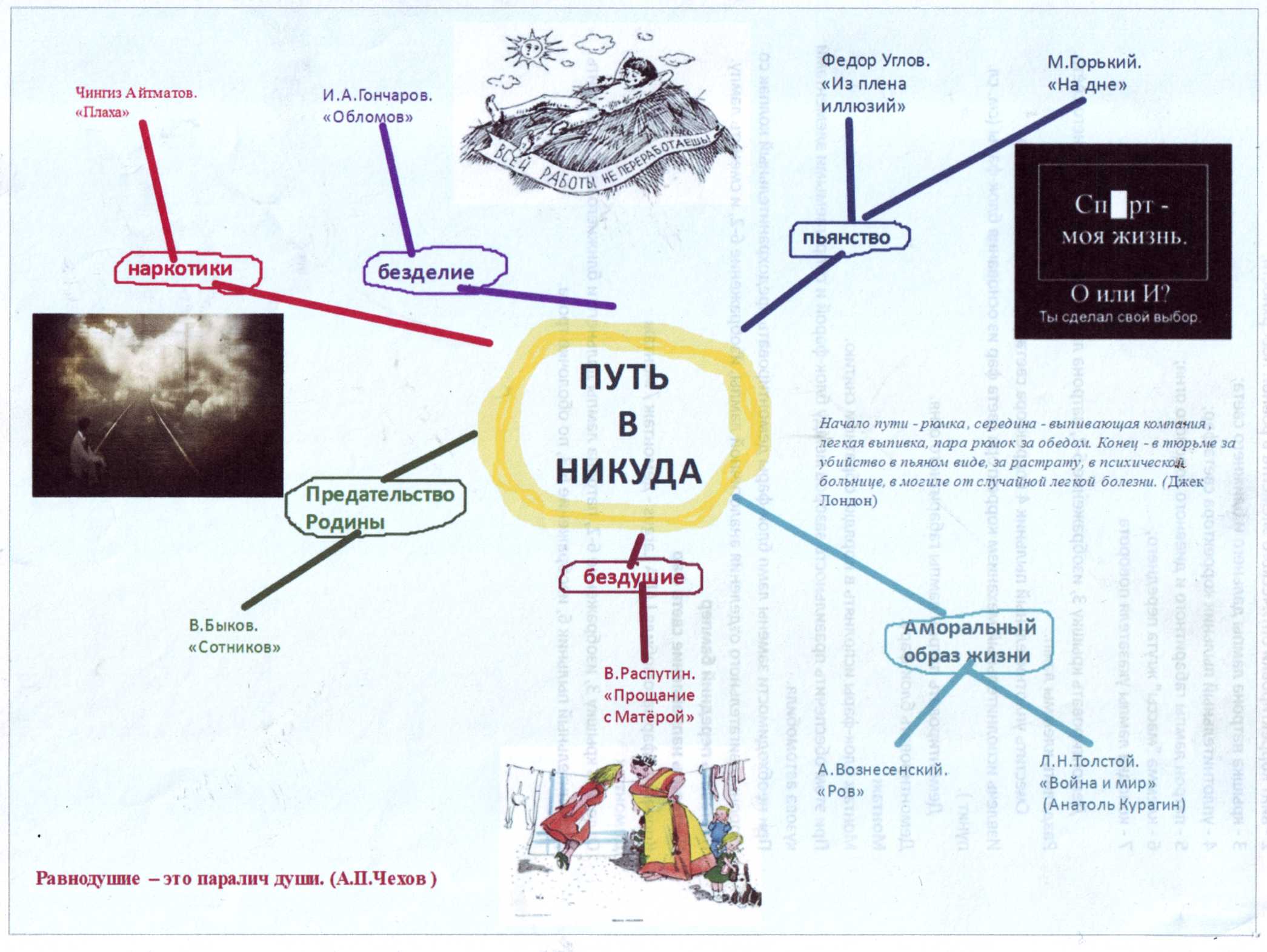 дорога, ведущая к счастью - student2.ru