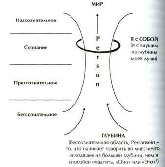 Формирование Я самим субъектом - student2.ru