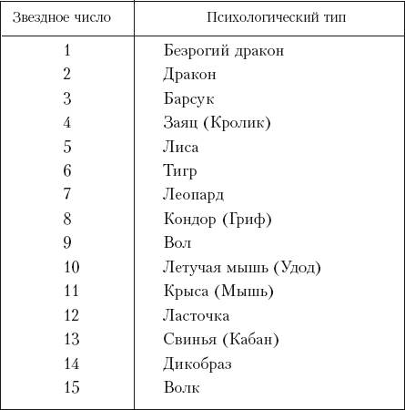 Гадания с использованием чисел 4 страница - student2.ru