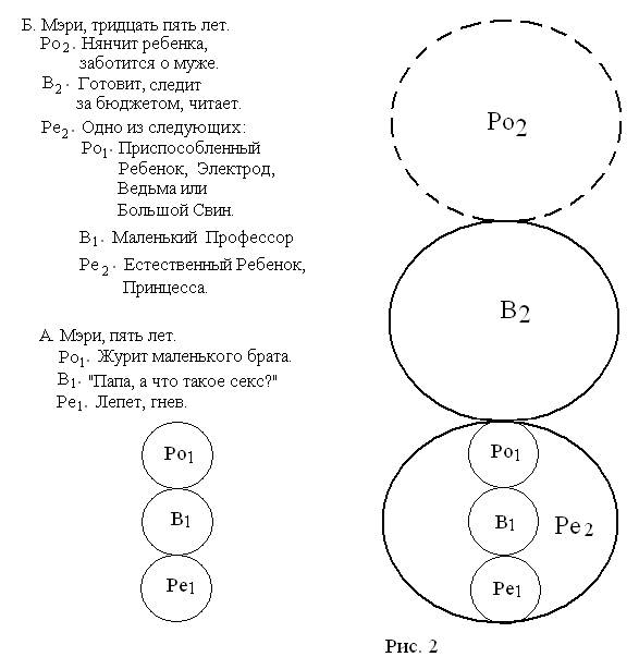 глава 2 структурный анализ - student2.ru