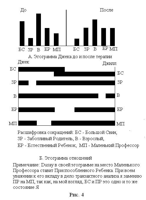 глава 2 структурный анализ - student2.ru