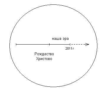 Глава 5. Что такое Бог? - student2.ru