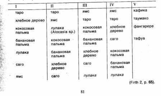 ГЛАВА III. Функционалистские тотемизмы - student2.ru