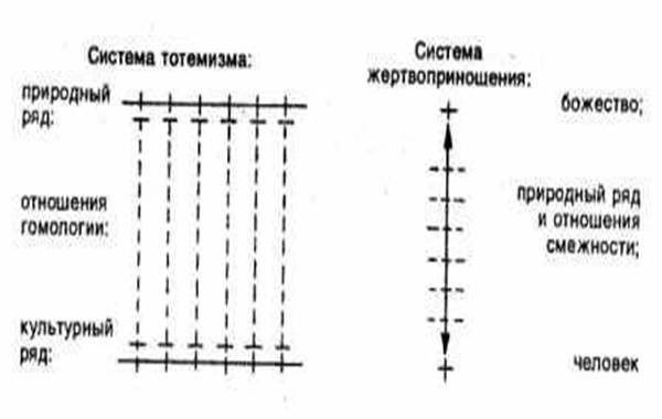 ГЛАВА VIII. Время, вновь обретенное - student2.ru