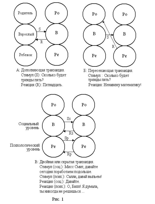 Исключение и заражение - student2.ru