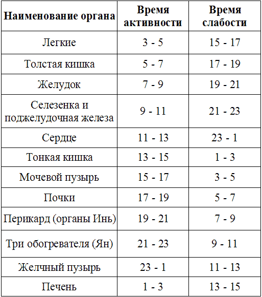 Используем Справочник заболеваний - student2.ru