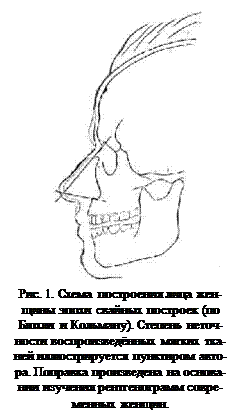 исследование материала - student2.ru