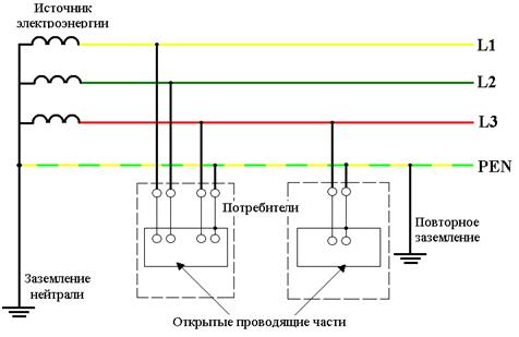 Краткие теоретические сведения. Средства обеспечения электробезопасности - student2.ru