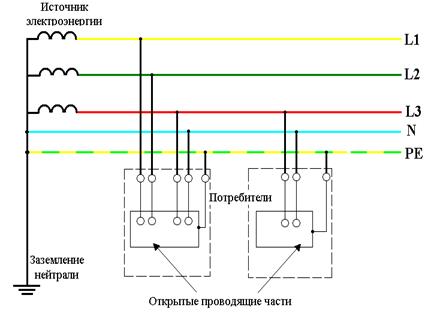 Краткие теоретические сведения. Средства обеспечения электробезопасности - student2.ru