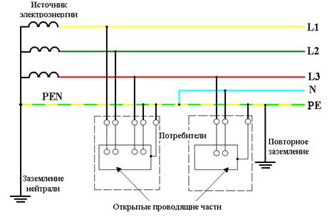 Краткие теоретические сведения. Средства обеспечения электробезопасности - student2.ru