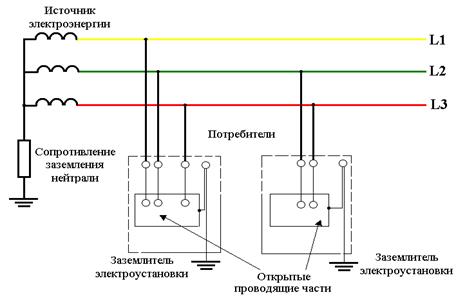 Краткие теоретические сведения. Средства обеспечения электробезопасности - student2.ru