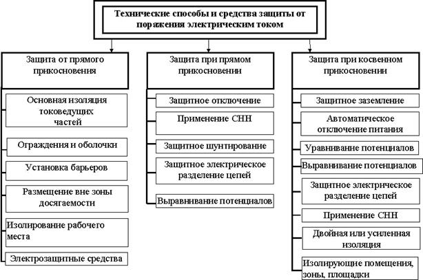 Краткие теоретические сведения. Средства обеспечения электробезопасности - student2.ru