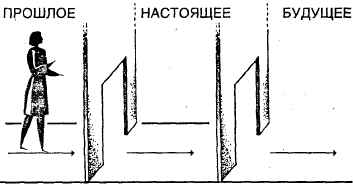 линия жизни. «я»-0браз себя -счастливого человека - student2.ru