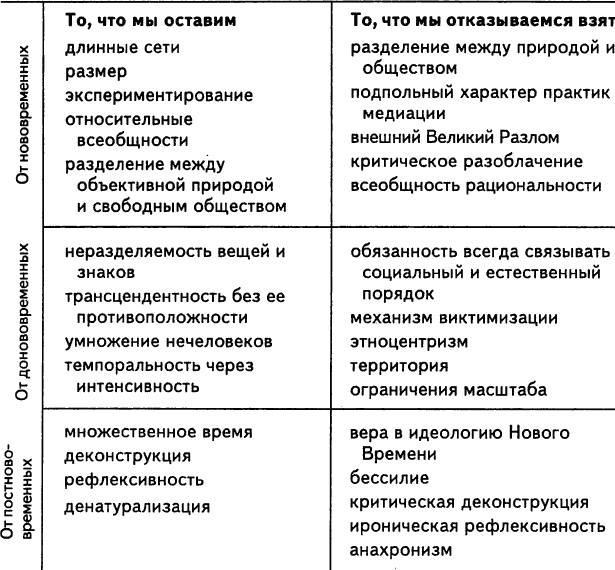 Не добавляйте новых преступлений к тем, которые уже совершили - student2.ru