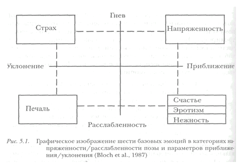 невербальные аспекты речи - student2.ru