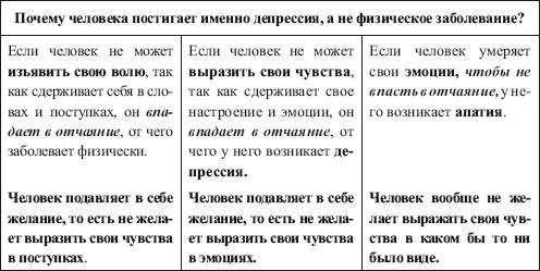 Но не все впадают в апатию - student2.ru