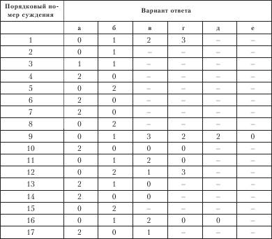 Оценка результатов тестирования - student2.ru