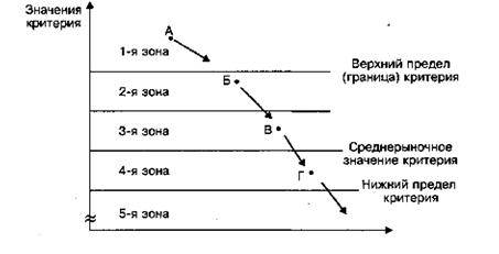 особенности технического сервиса - student2.ru