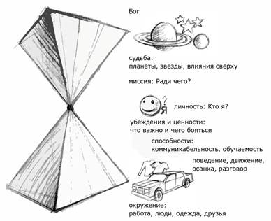 Первая Заповедь «Возьми ответственность» - student2.ru