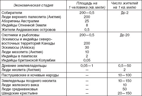 плотность популяции (дж. харрисон, 1979) - student2.ru