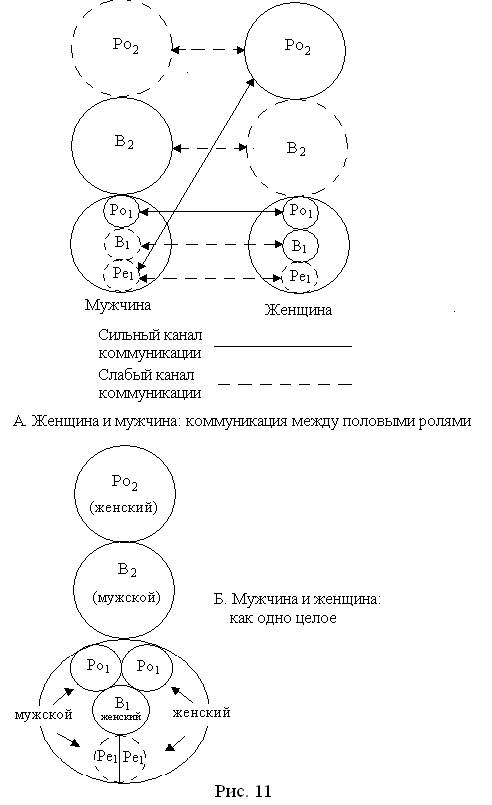 Половые роли и отношения - student2.ru