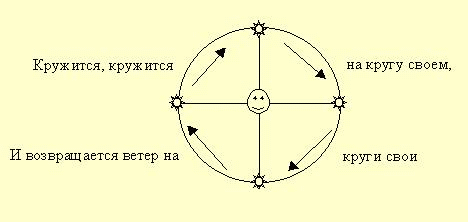 Пояснение схемы парцуфим - student2.ru