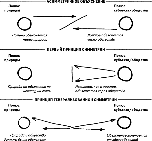 Принцип генерализованной симметрии - student2.ru
