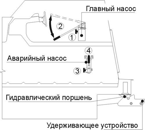 Следует избегать сбрасывания шлюпки с высоты более 3 м - student2.ru