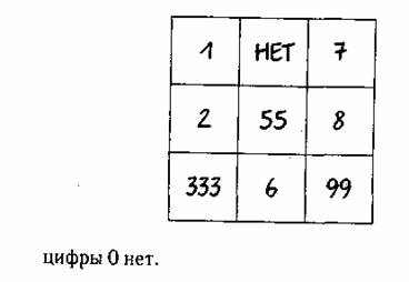 совместимость по силе строк - student2.ru