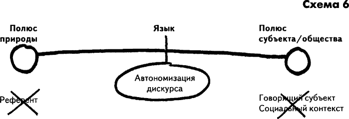 Великий разрыв модернизирующих философий - student2.ru