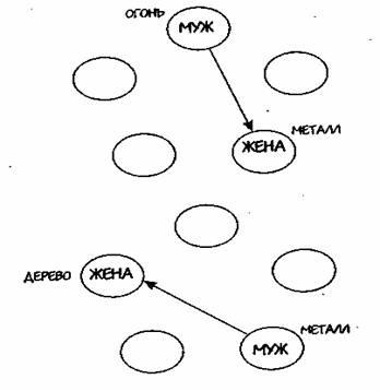 взаимосвязи первоэлементов - student2.ru