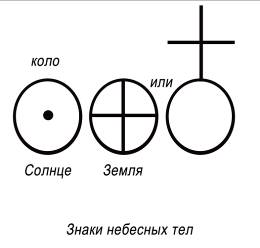 Звезда – это внешний источник, накапливающий, соби-рающий воедино и придающий направленность дальнейшего движения и проявленность тому, с чем контактирует - student2.ru