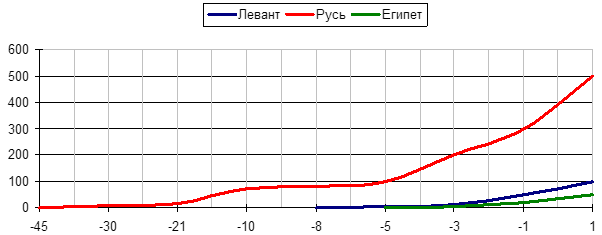 Расчёт плотности городского населения - student2.ru