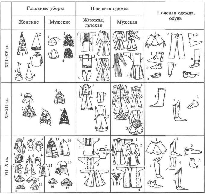 Вторая половина XIV — XV век - student2.ru