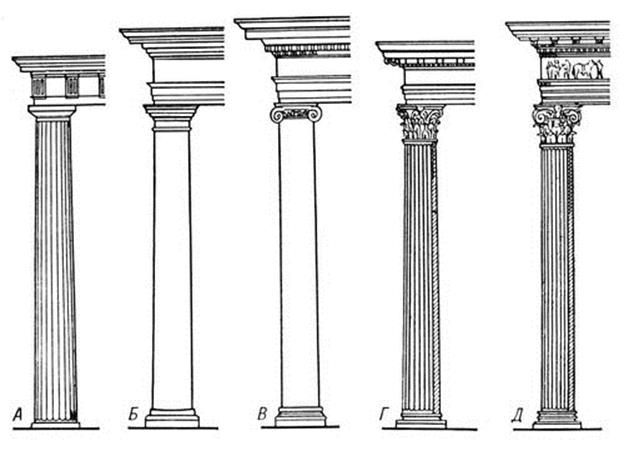 А — дорический; Б — тосканский; В — ионический; Г — коринфский; Д — композитный - student2.ru