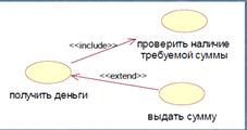 Модульность программной системы. Понятие и назначение Package. Отношения между Package. Организационные диаграммы. - student2.ru