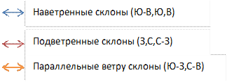 Анализ инсоляции территории - student2.ru