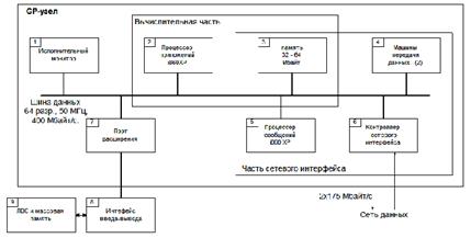 Архитектура Intel Paragon XP/S - student2.ru