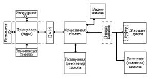 Архитектура Intel Paragon XP/S - student2.ru