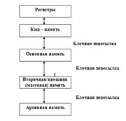 Архитектура Intel Paragon XP/S - student2.ru