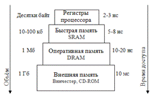 Архитектура Intel Paragon XP/S - student2.ru