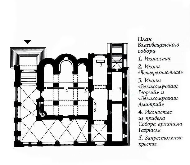 Архитектура Русского государства 15-17 века. - student2.ru