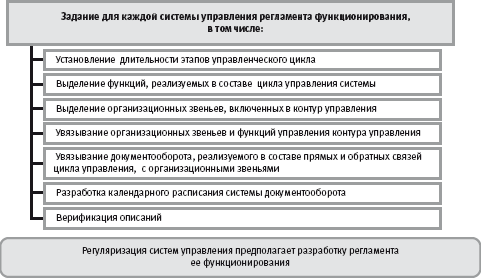 Архитектура систем управления - student2.ru