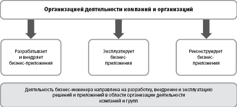 Архитектура систем управления - student2.ru