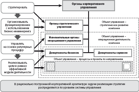 Архитектура систем управления - student2.ru