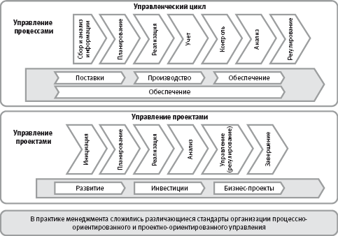 Архитектура систем управления - student2.ru