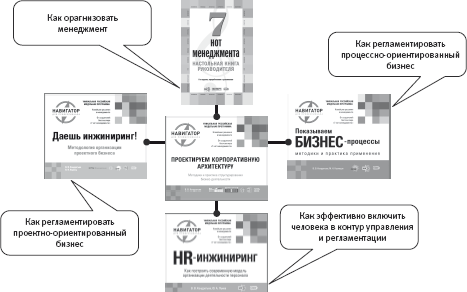 Архитектура систем управления - student2.ru